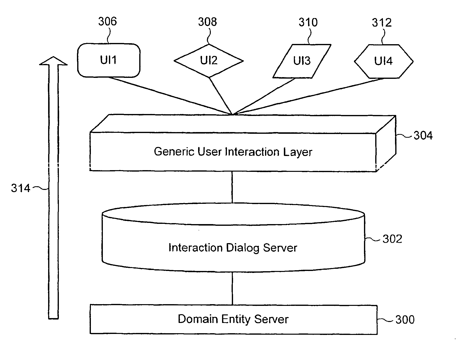 User interface