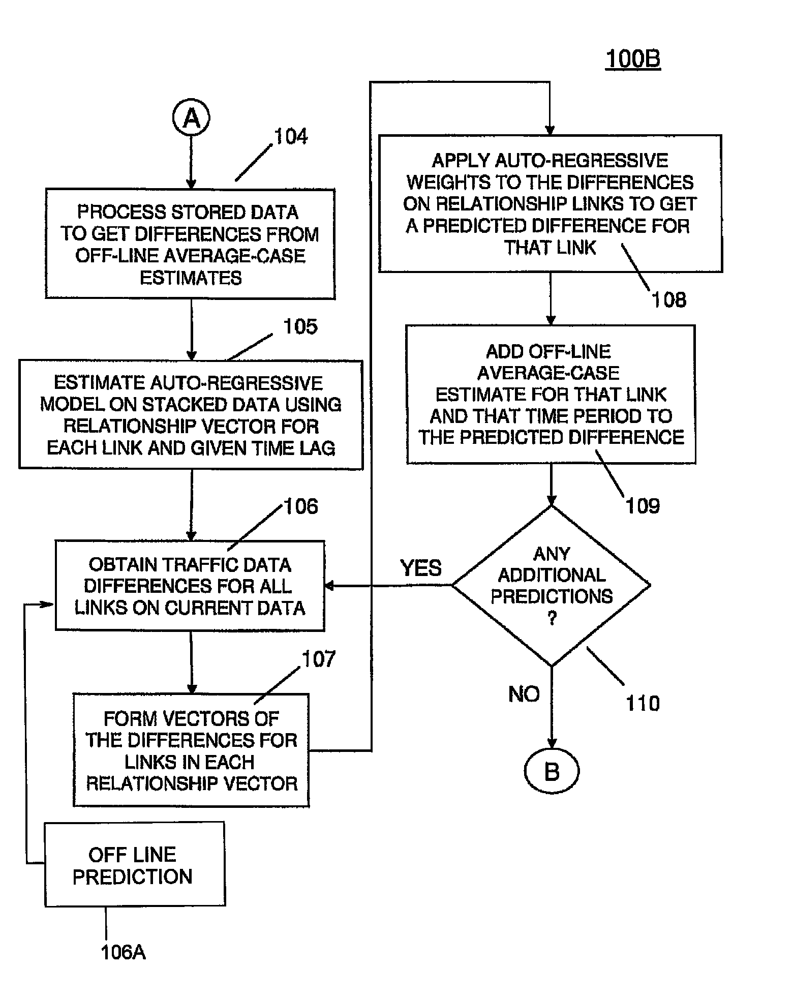 Method and structure for vehicular traffic prediction with link interactions and missing real-time data