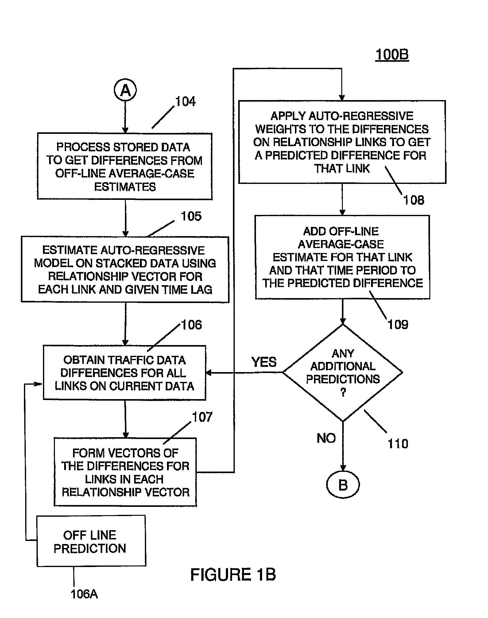 Method and structure for vehicular traffic prediction with link interactions and missing real-time data