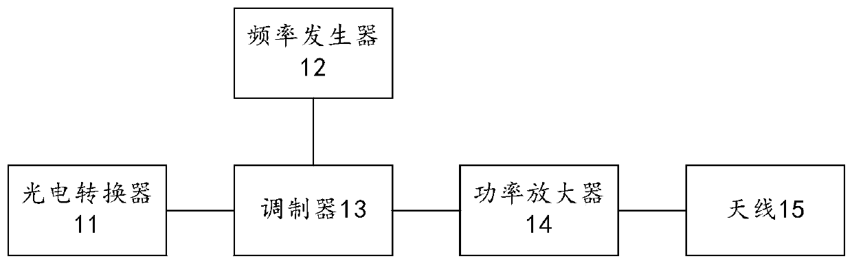 Wireless communication device and wireless communication set