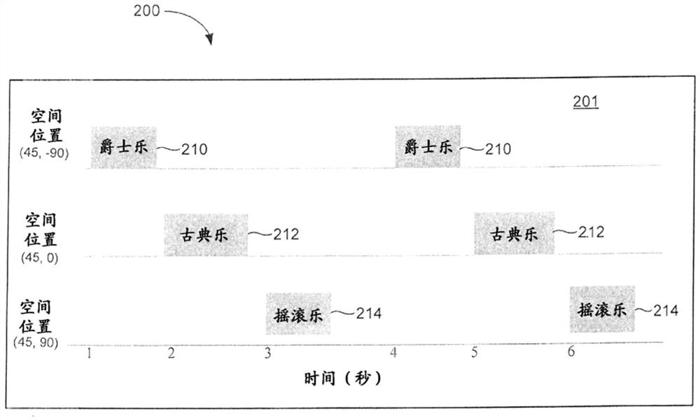 Hearing device incorporating user-interactive hearing display