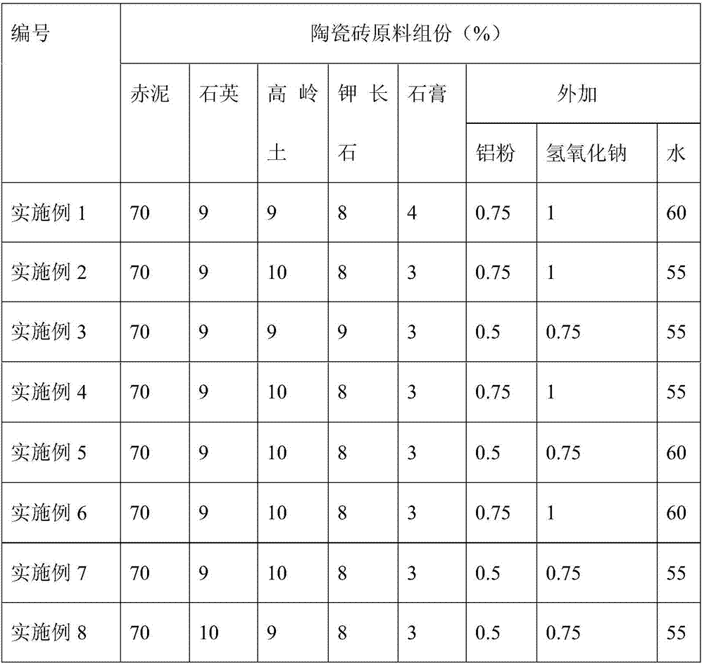 Red mud lightweight thermal-insulation ceramic bricks as well as application and preparation method thereof