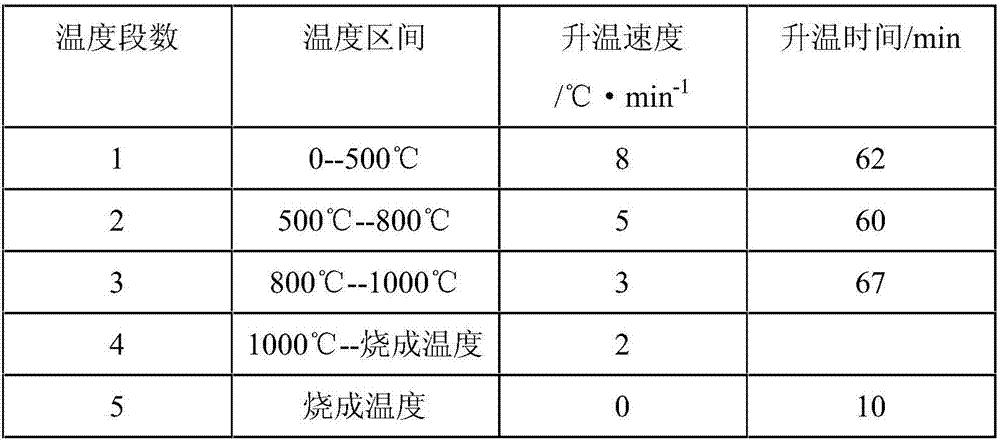 Red mud lightweight thermal-insulation ceramic bricks as well as application and preparation method thereof