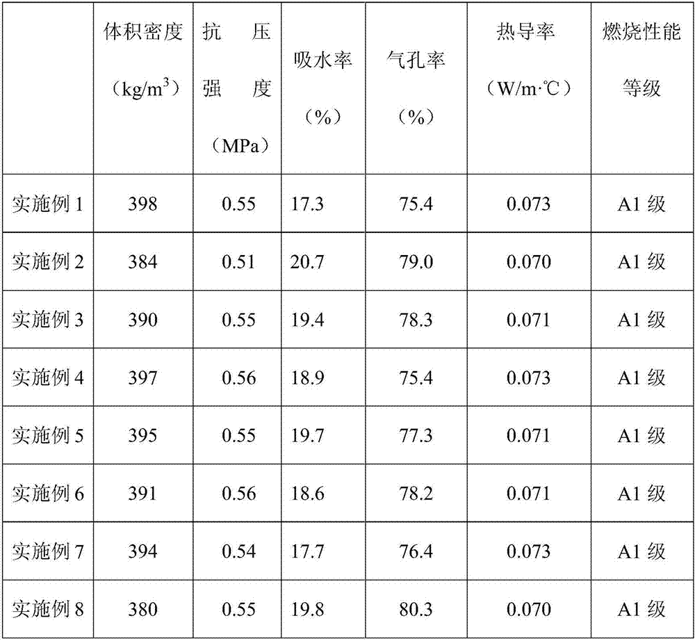 Red mud lightweight thermal-insulation ceramic bricks as well as application and preparation method thereof