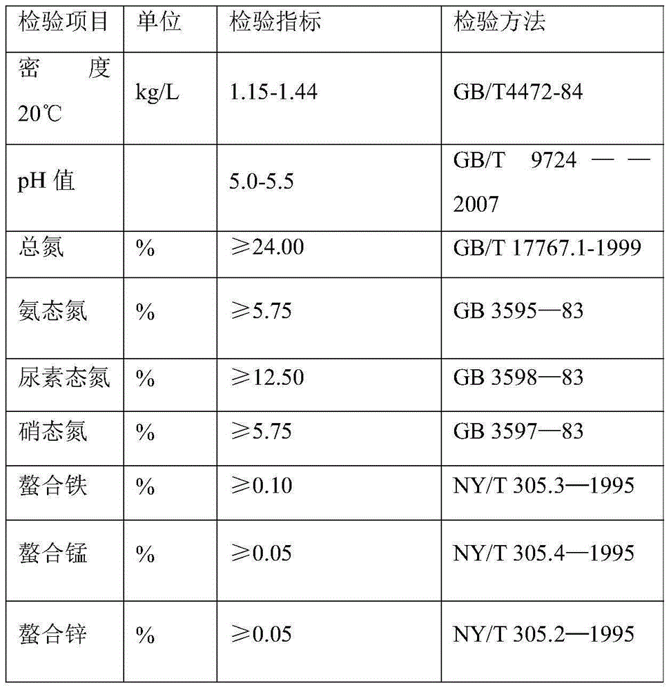 A kind of technology that utilizes swill to prepare bio-growth promoting agent