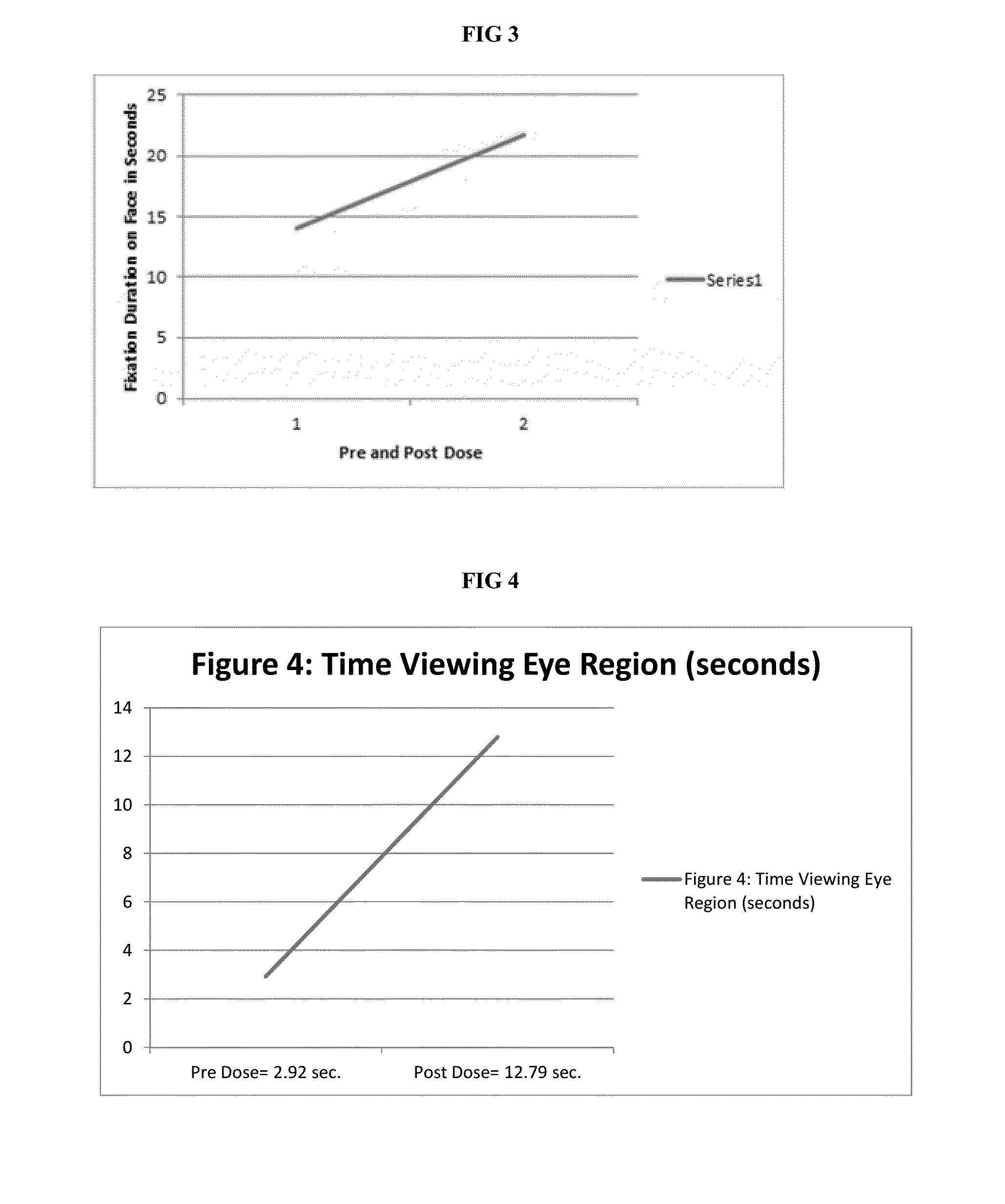 Compositions and methods for treating an autism spectrum disorder