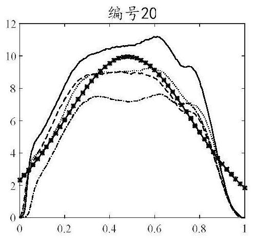 A method for assessing the risk of falls in the elderly