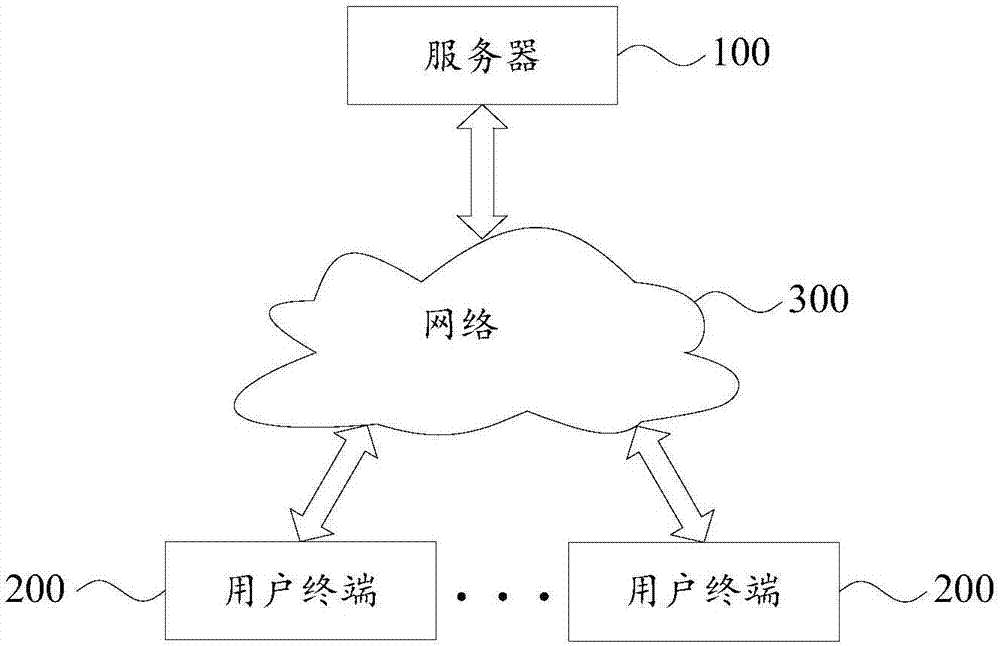 Internet home decoration customer information storage management method and system