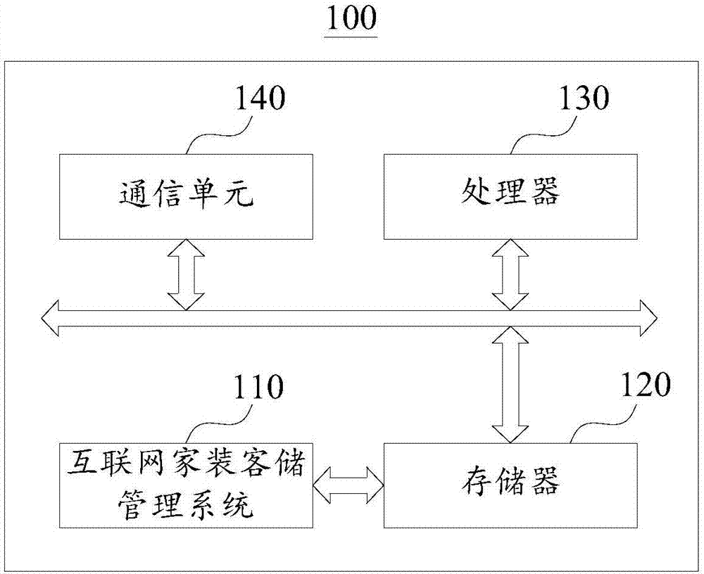 Internet home decoration customer information storage management method and system