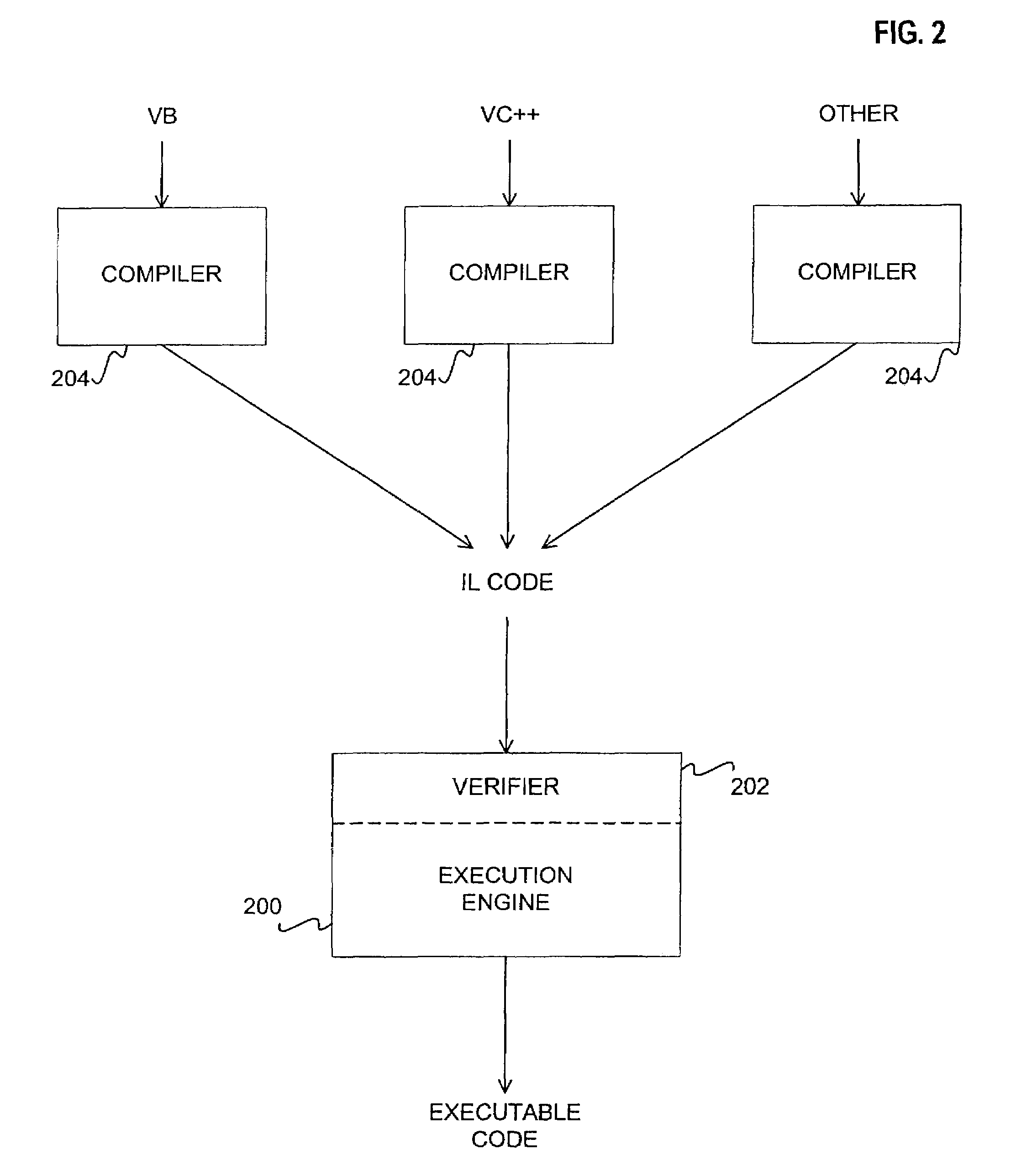 Verifier to check intermediate language