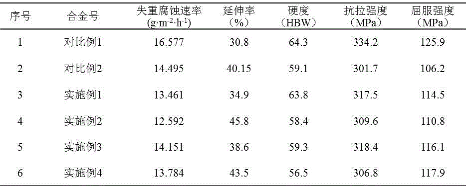 Corrosion-resistant brass material and preparation method thereof