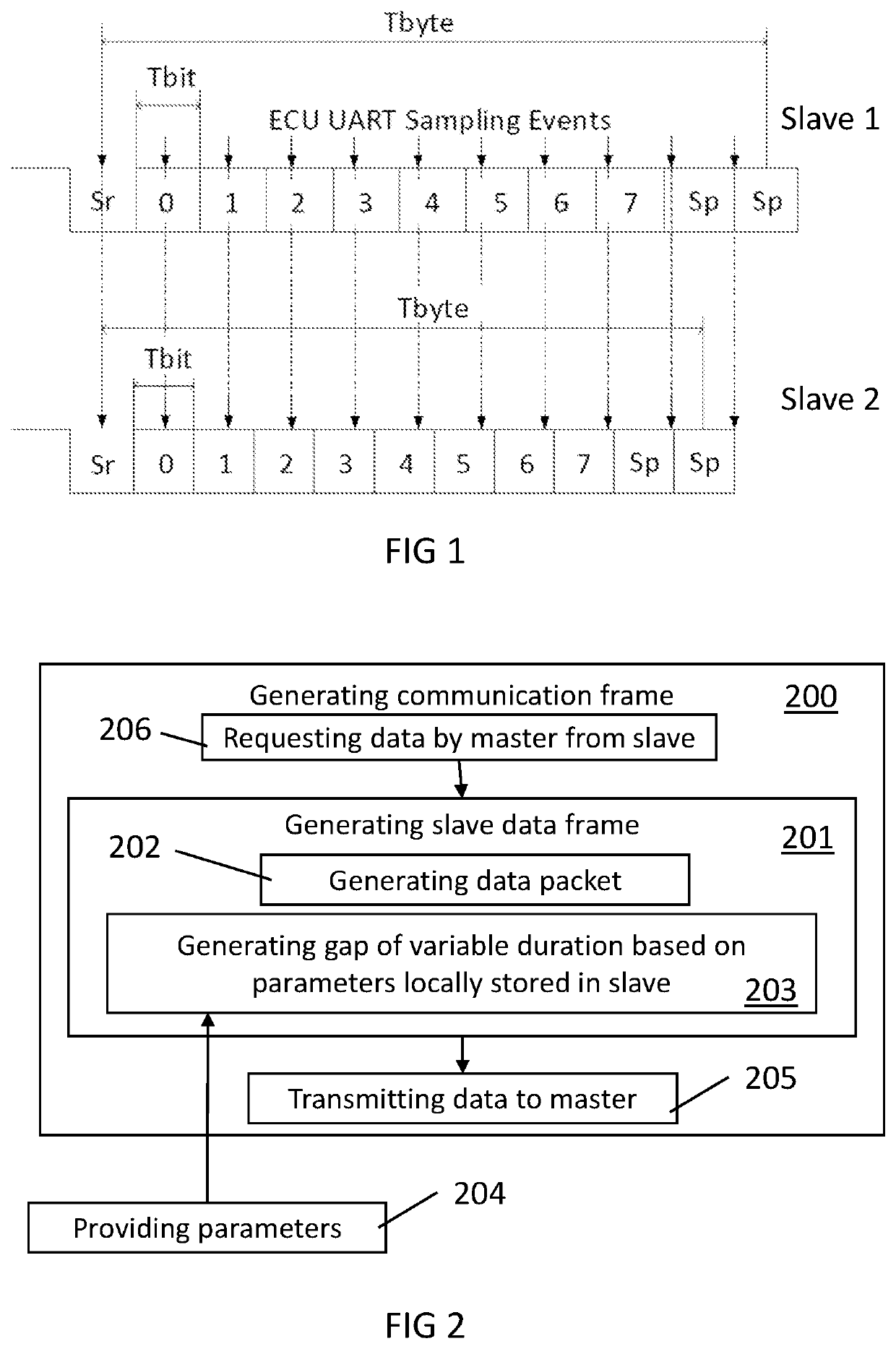 High speed communication system