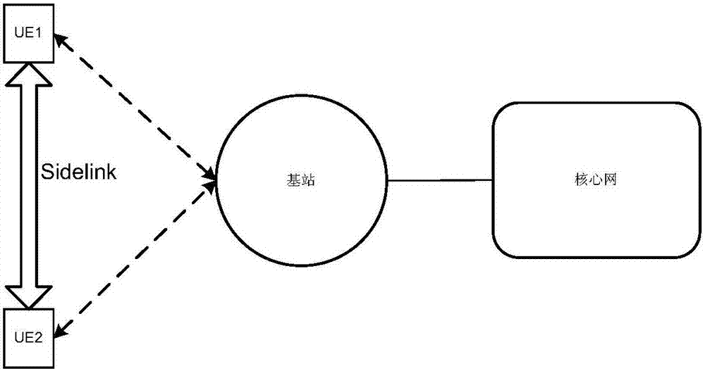 Resource priority determining method, resource priority processing device and system and UE