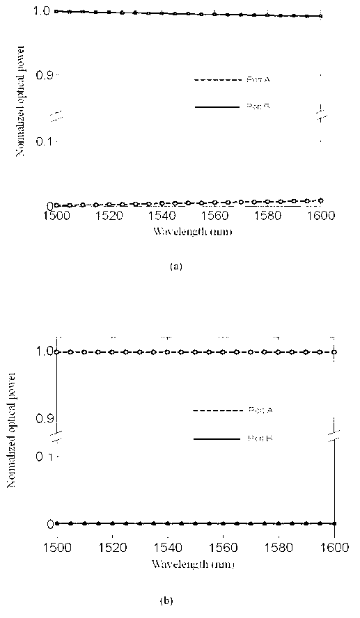 Waveguide type polarizing beam splitter