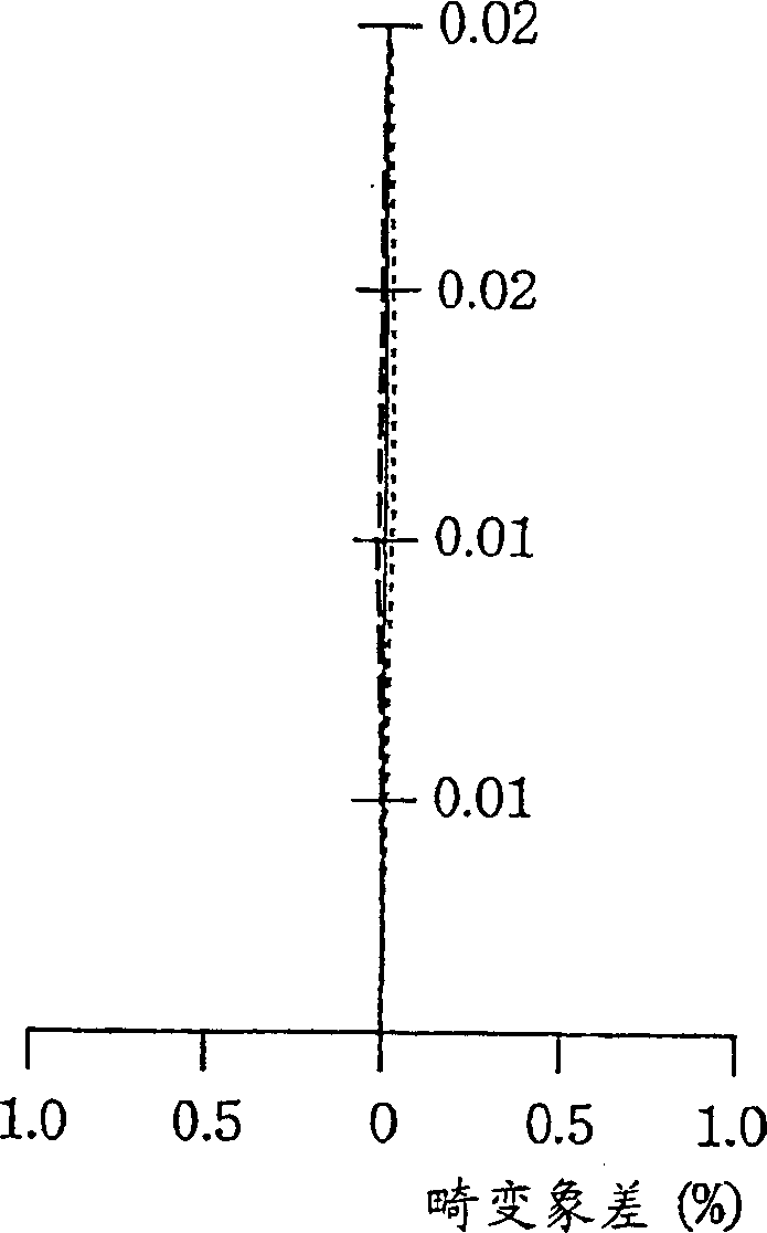 Optical pickup-use object lens, optical pickup and optical disk unit