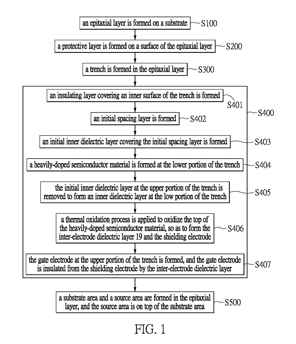 Manufacturing method of a trench power semiconductor device