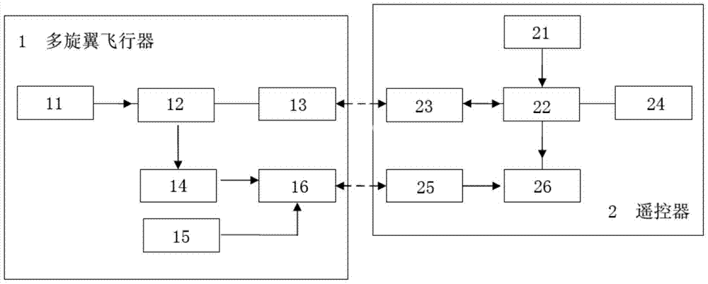 Electronic control device for multi-rotor aircraft, electronic control device for aerial photography of multi-rotor aircraft and follow-up aerial photography multi-rotor aircraft