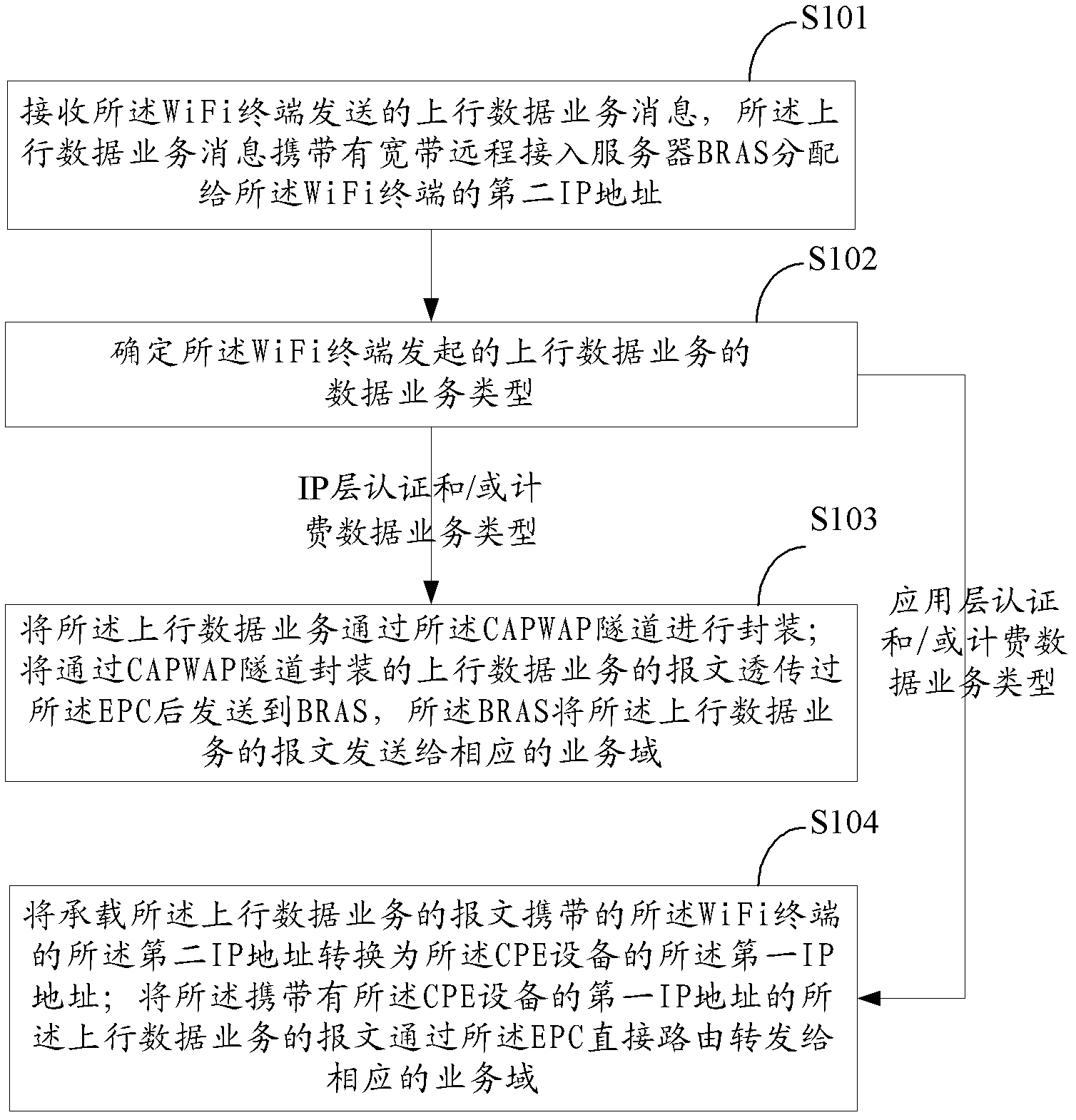 Method and device for WiFi terminal to visit different service domains