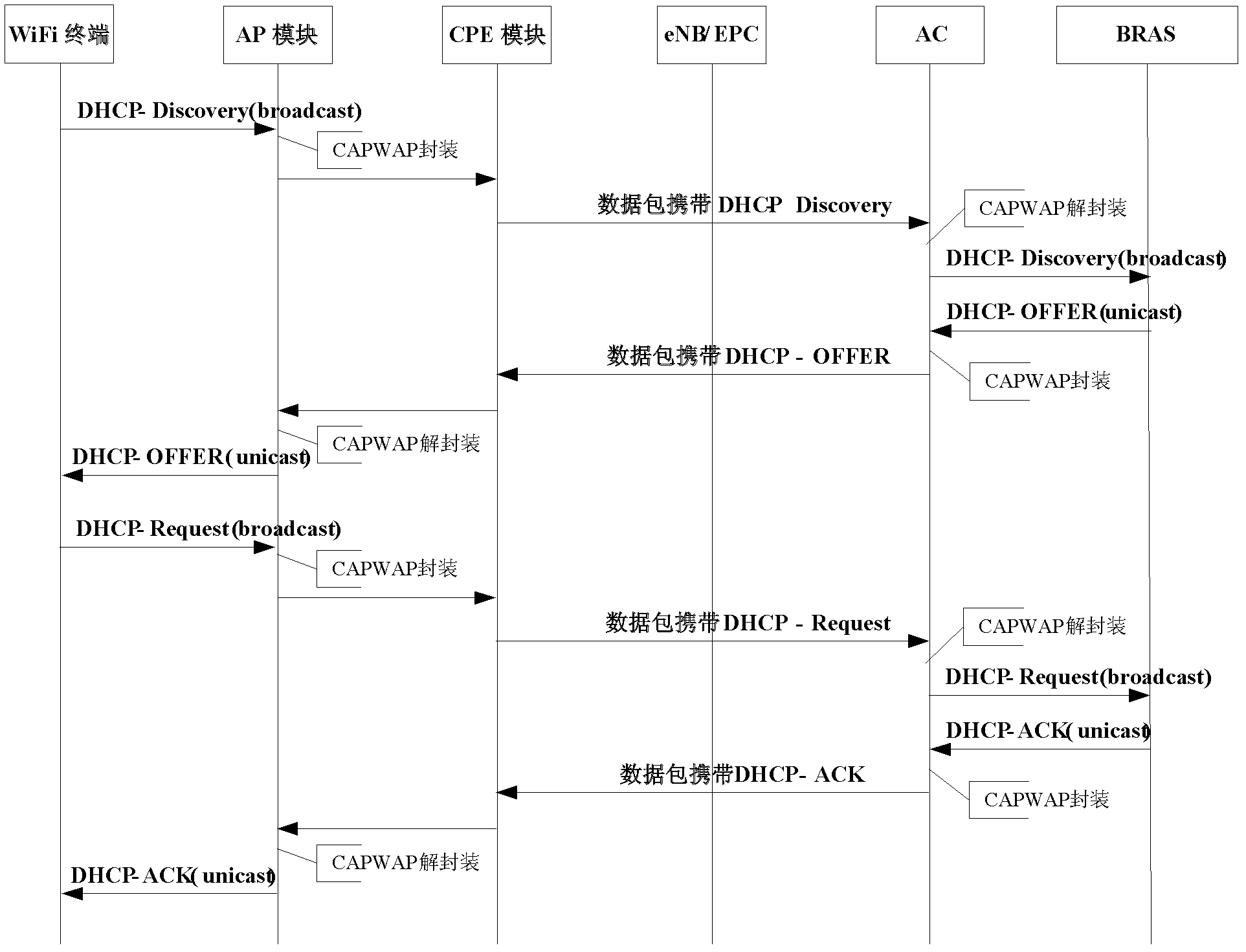 Method and device for WiFi terminal to visit different service domains