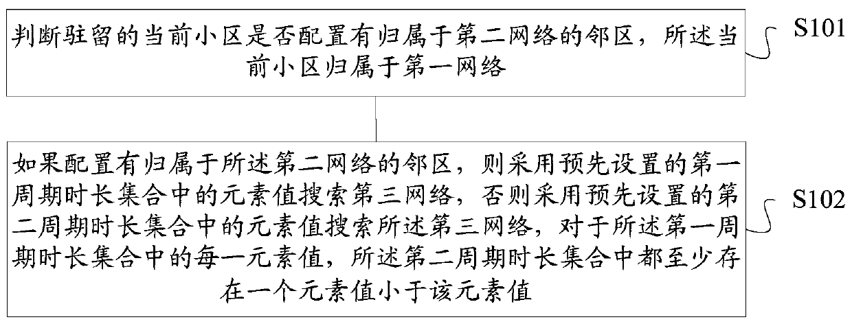 Network search method and device, storage medium and terminal