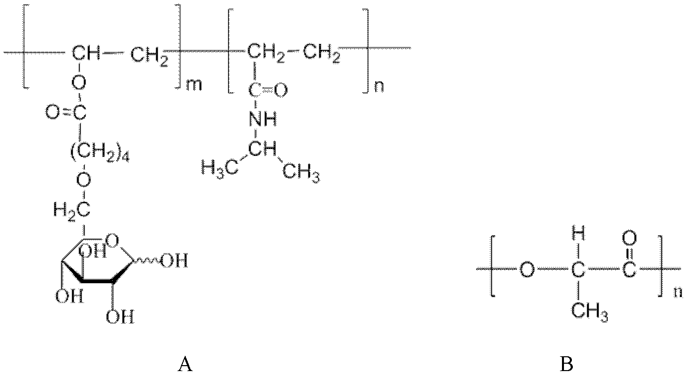 Dual-hydrophilic thermo-sensitive polymer/lactic acid polymer composite nanofiber felt and preparation method thereof