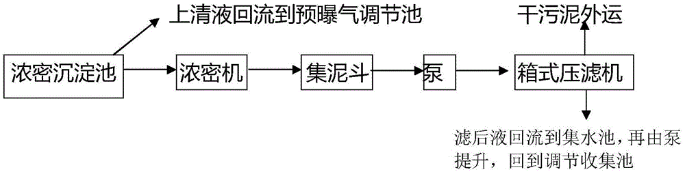 Method and device for treating circulating spray liquid discharged by printing and dyeing wastewater deodorization system