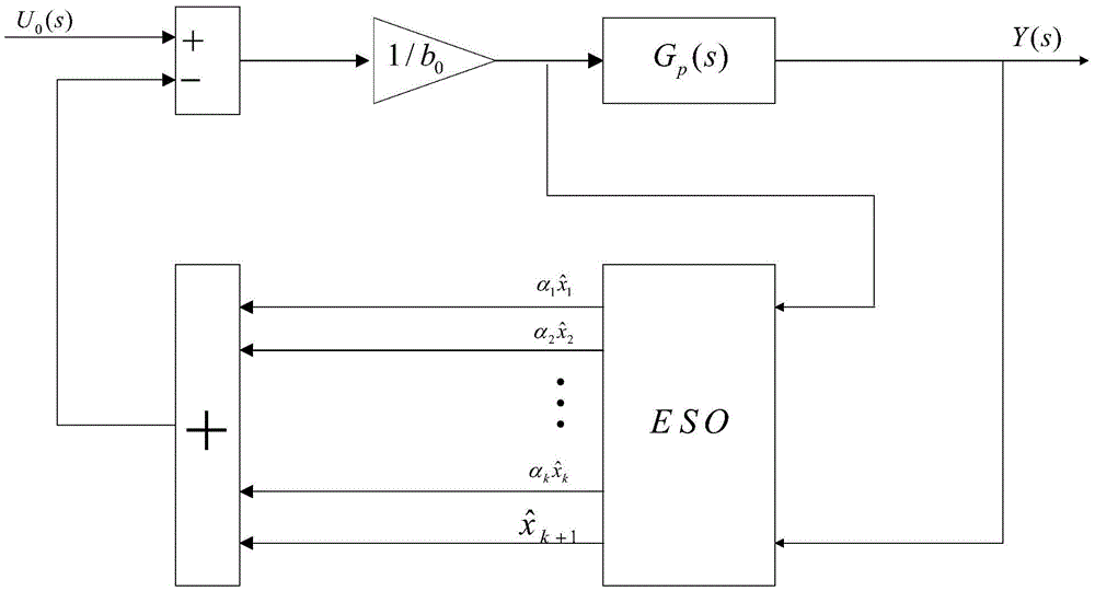 Construction method of ITAE (Integral Time absolute error) optimal N-type system