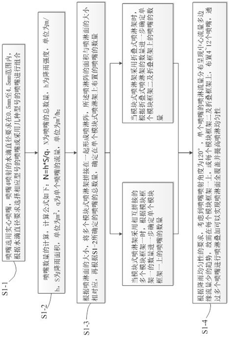 Aircraft test rain simulation device and simulation method