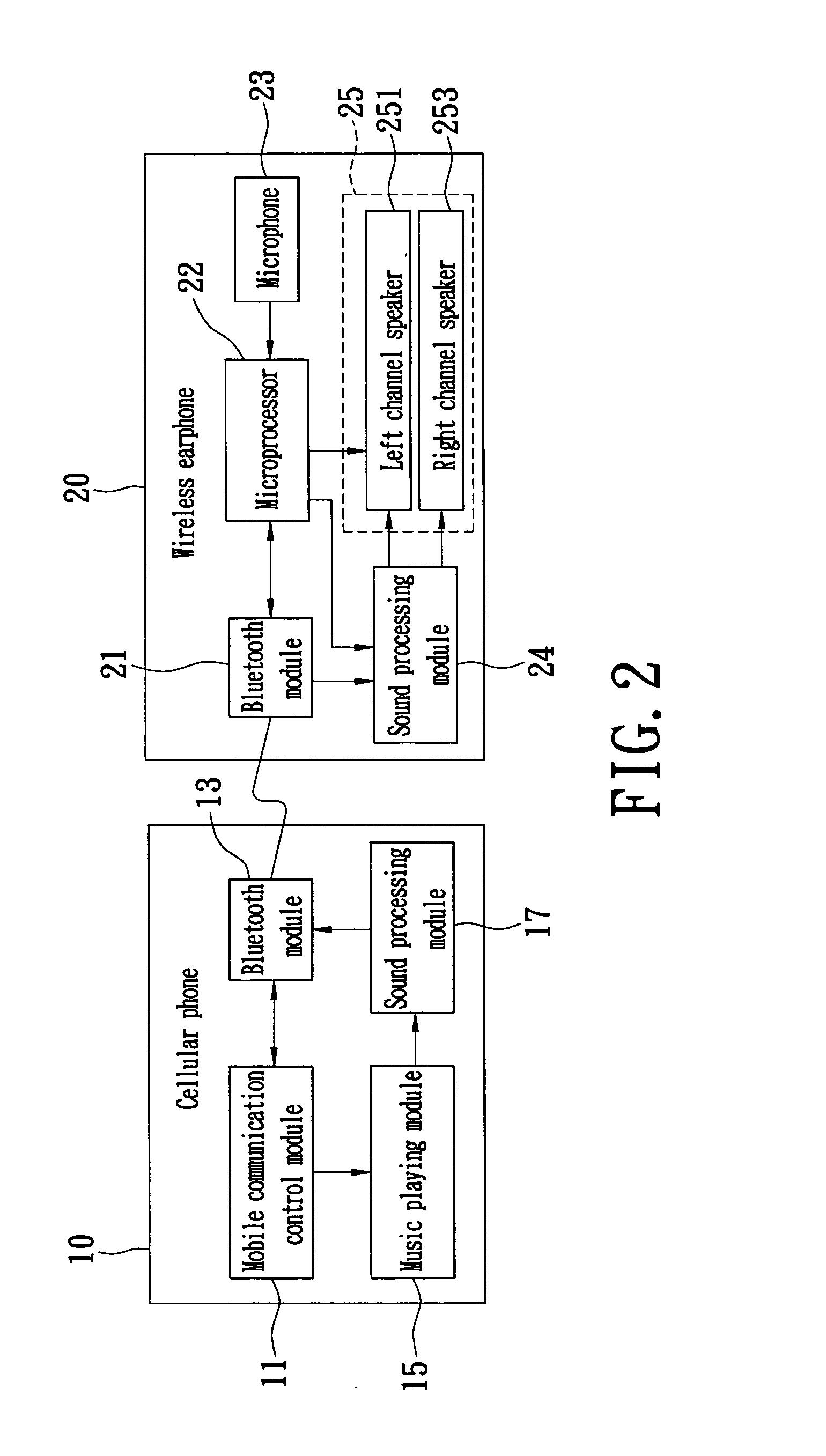 Communication apparatus for playing sound signals