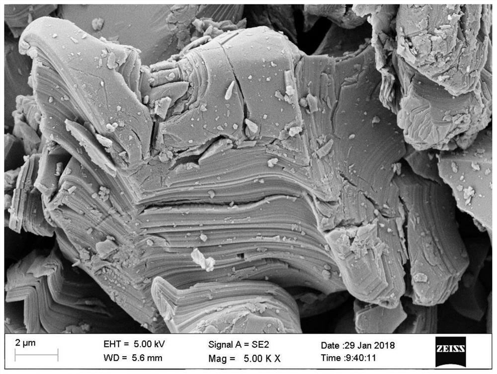 A kind of preparation method and application of lithium battery negative electrode material mxene