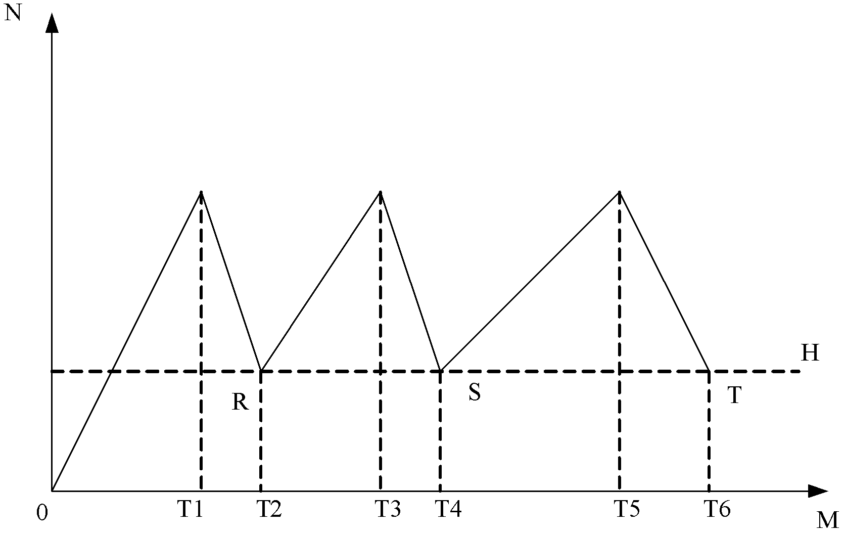 Detecting method, device and system for performance deficiency