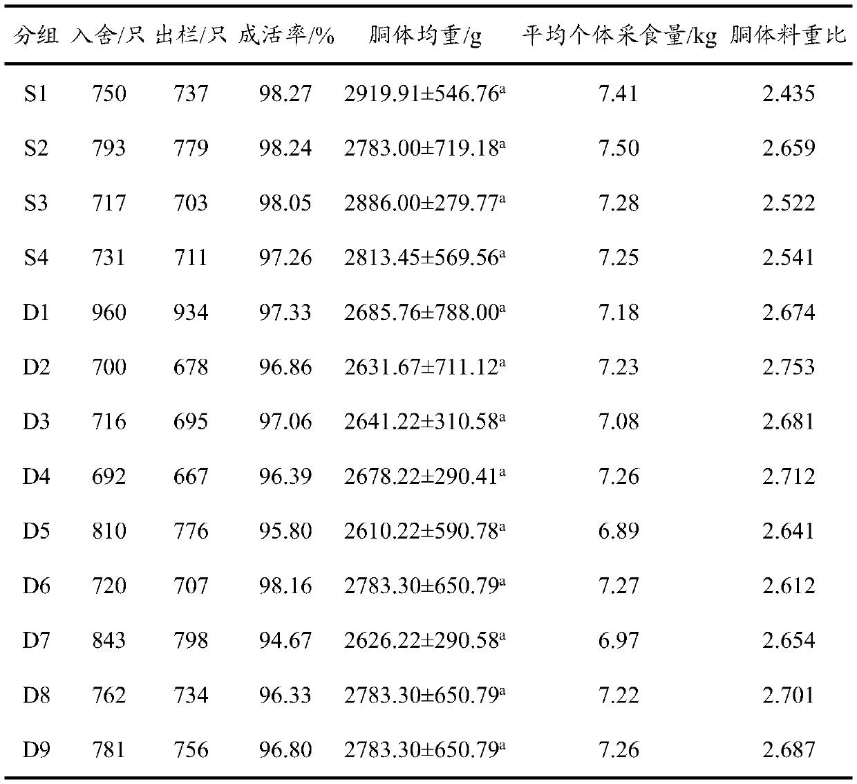 A kind of tea tree essential oil enteric coating pellet and its preparation method and application