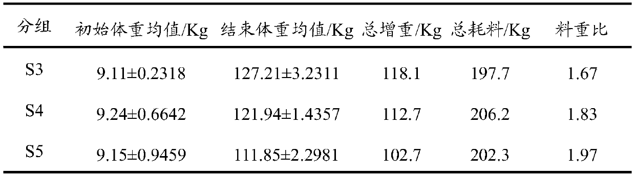 A kind of tea tree essential oil enteric coating pellet and its preparation method and application