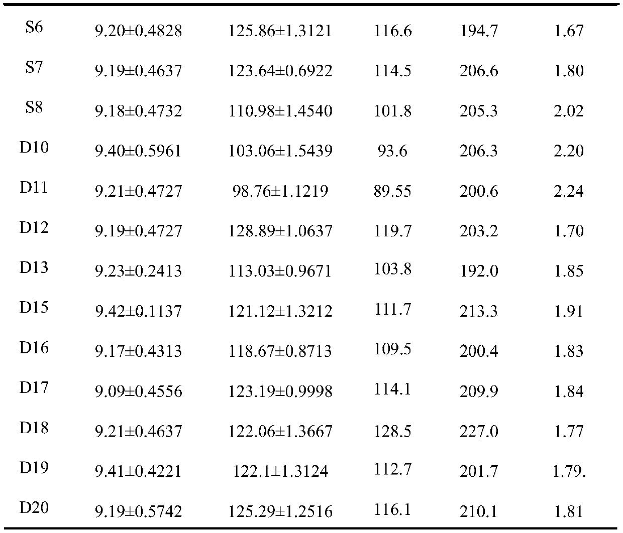 A kind of tea tree essential oil enteric coating pellet and its preparation method and application