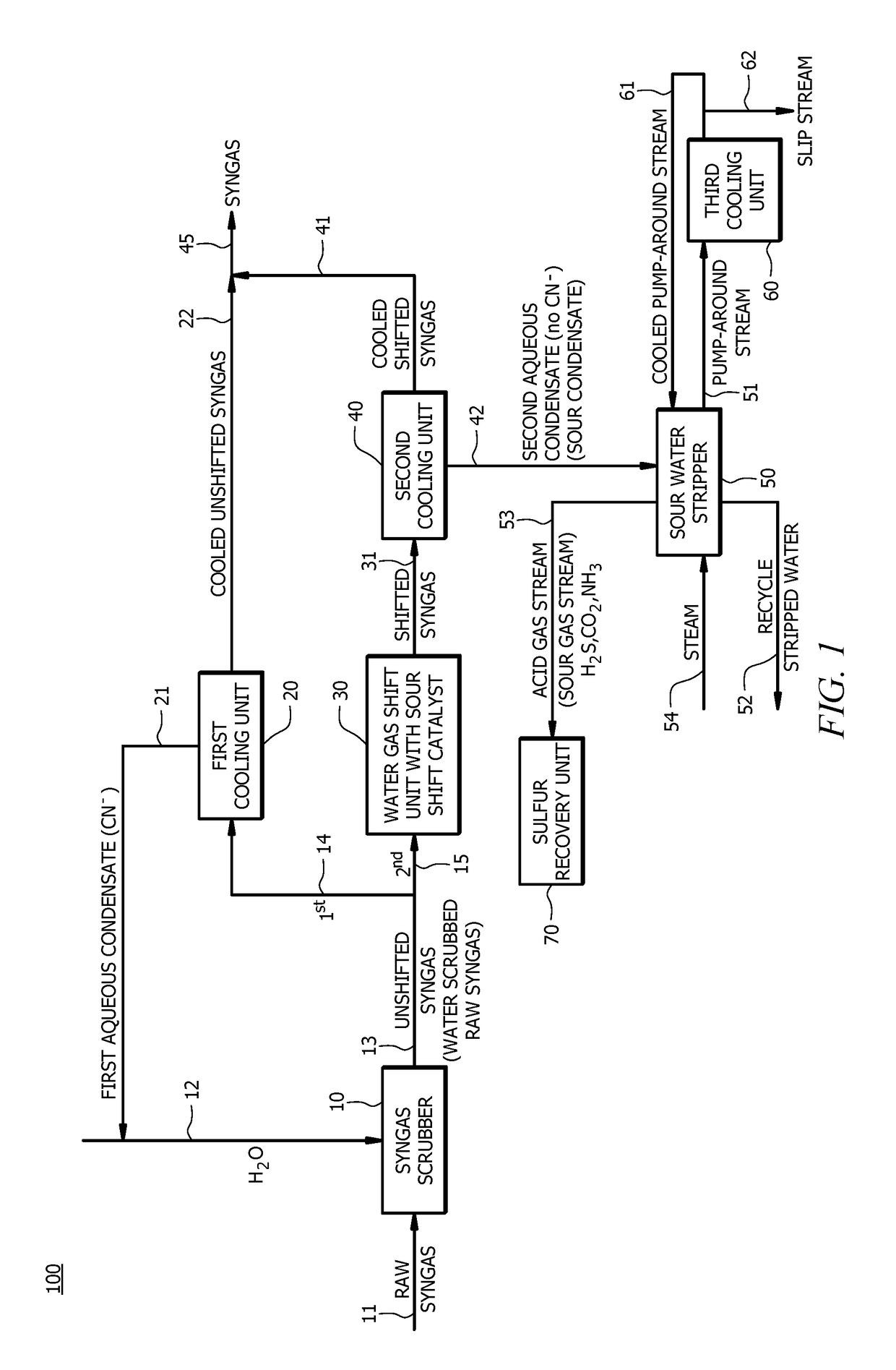 Novel method for avoiding expensive sour water stripper metallurgy in a gasification plant