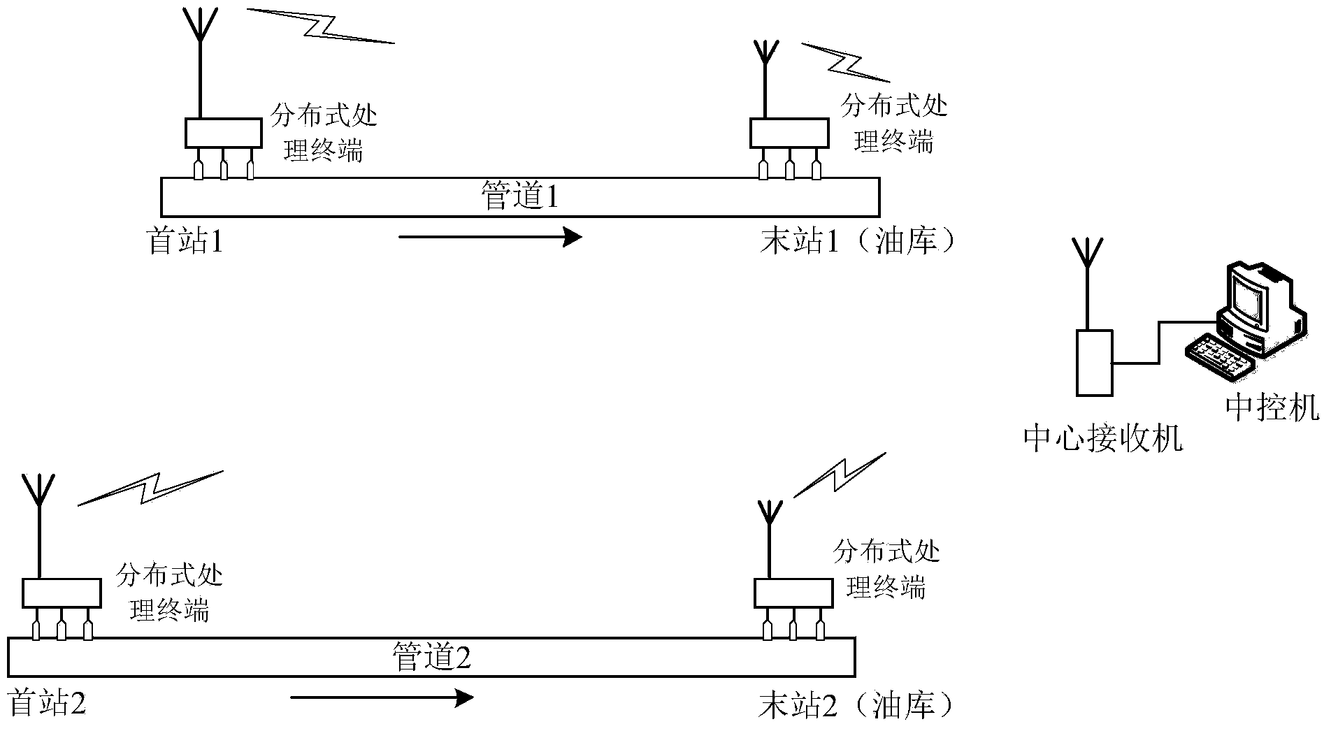 Leakage monitoring device and method for crude oil gathering pipelines