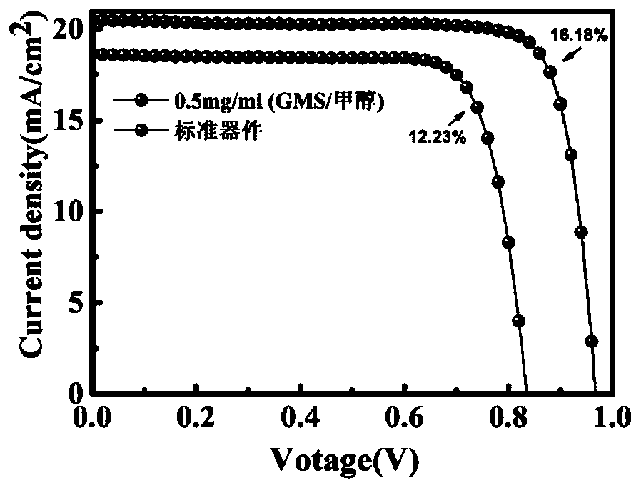 Perovskite solar cell based on composite hole transport layer and preparation method thereof