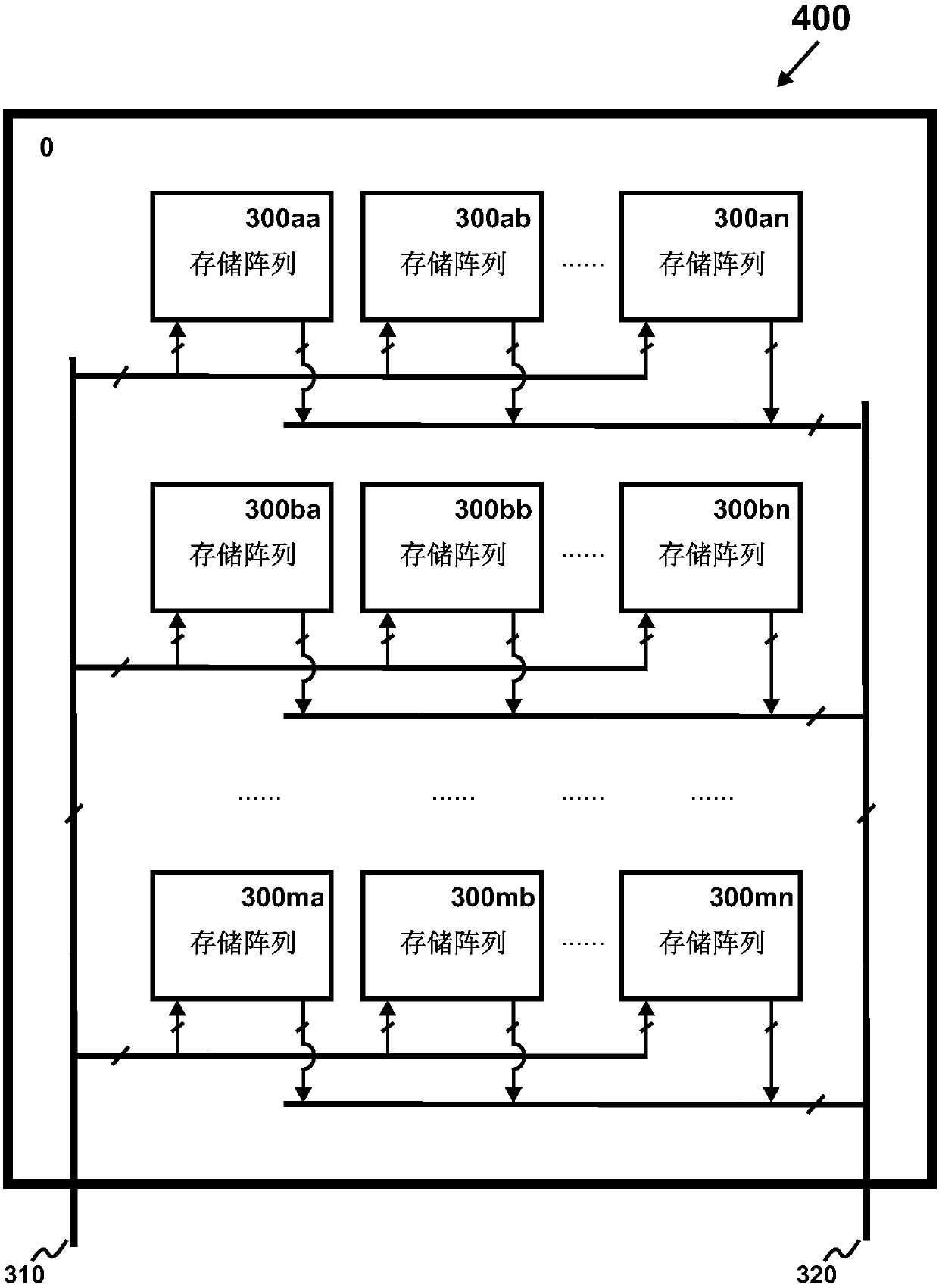 Three-dimensional computing chip comprising three-dimensional memory array