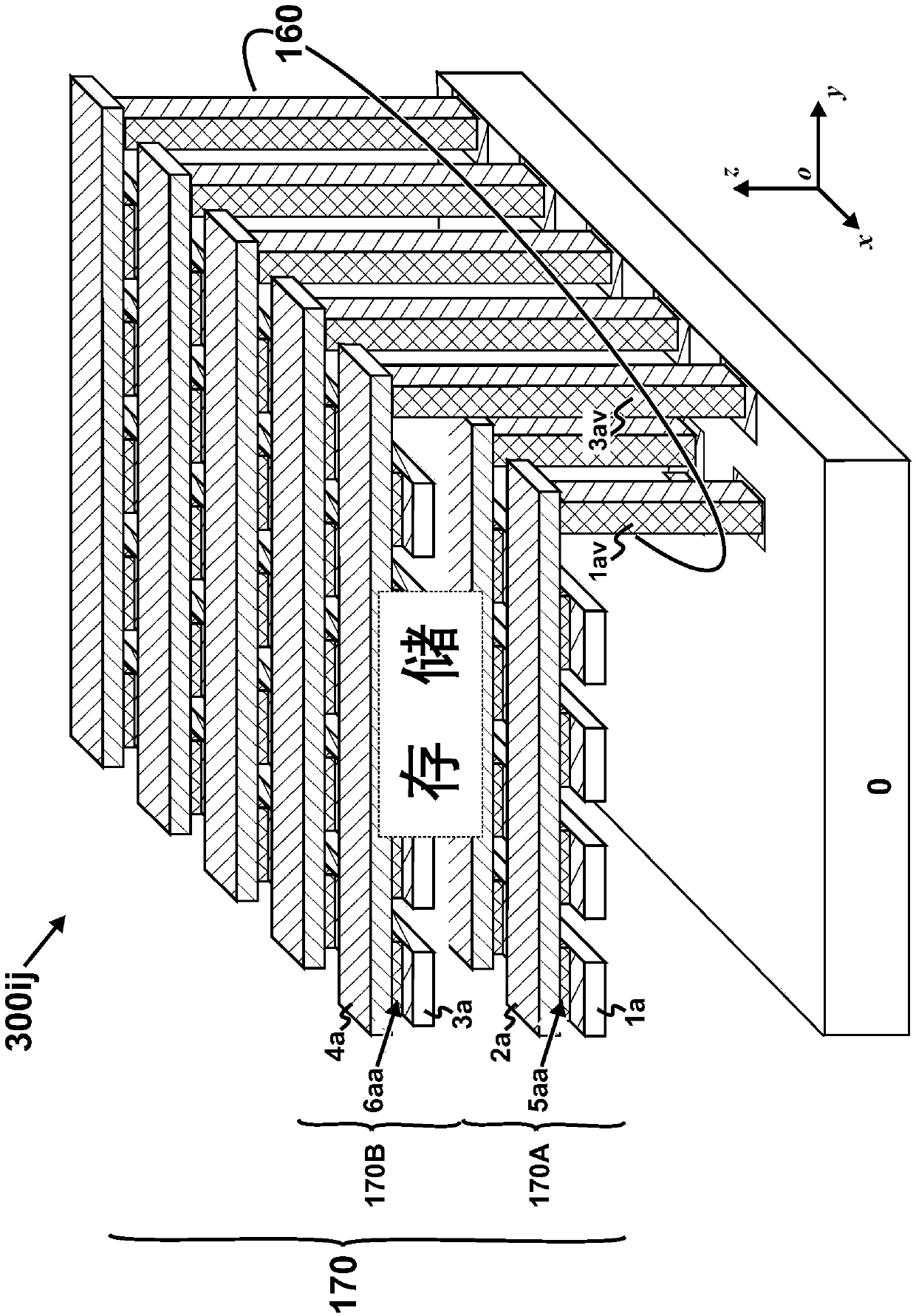 Three-dimensional computing chip comprising three-dimensional memory array