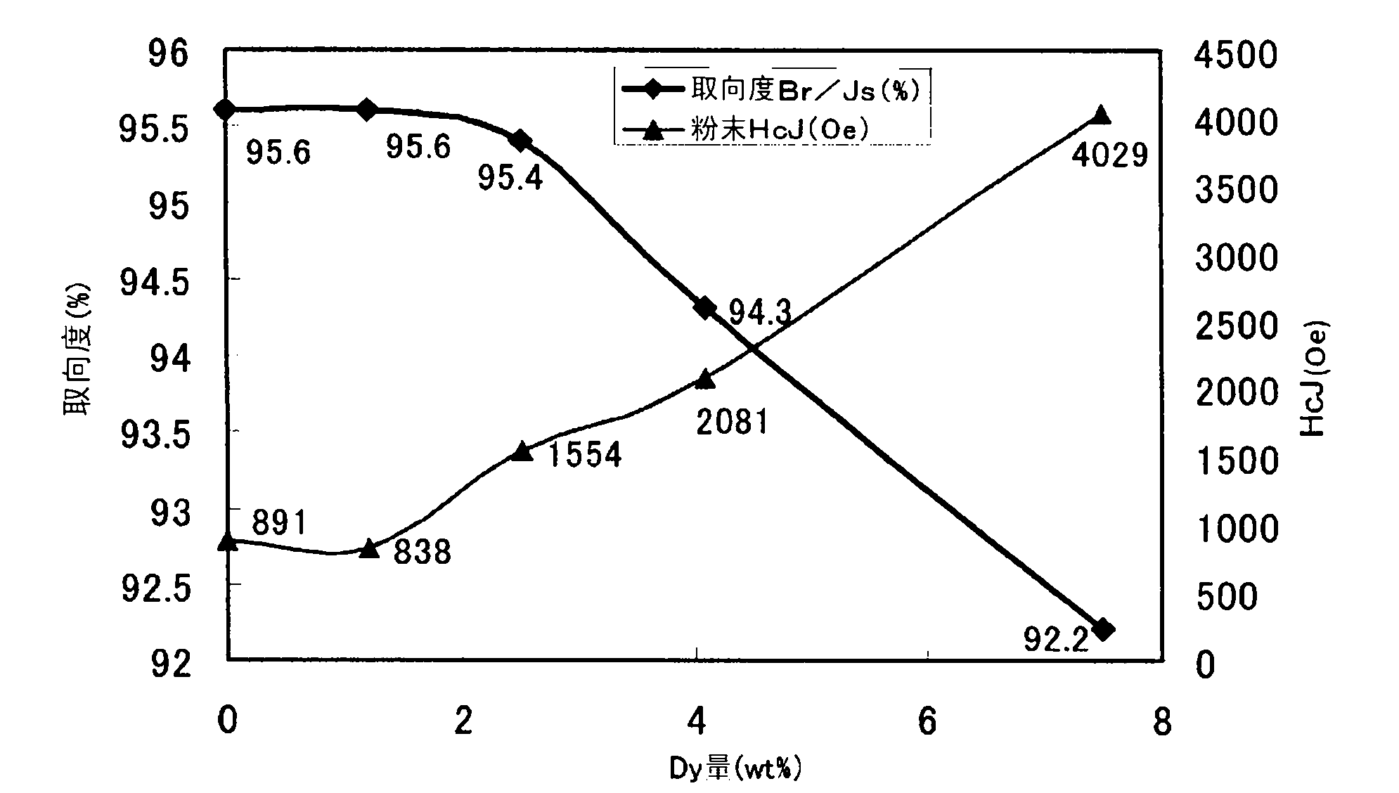 NdFeB sintered magnet production method and production device, and NdFeB sintered magnet produced with said production method