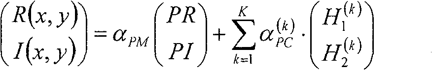 Fingerprint synthesis method and system based on orientation field model and Gabor filter