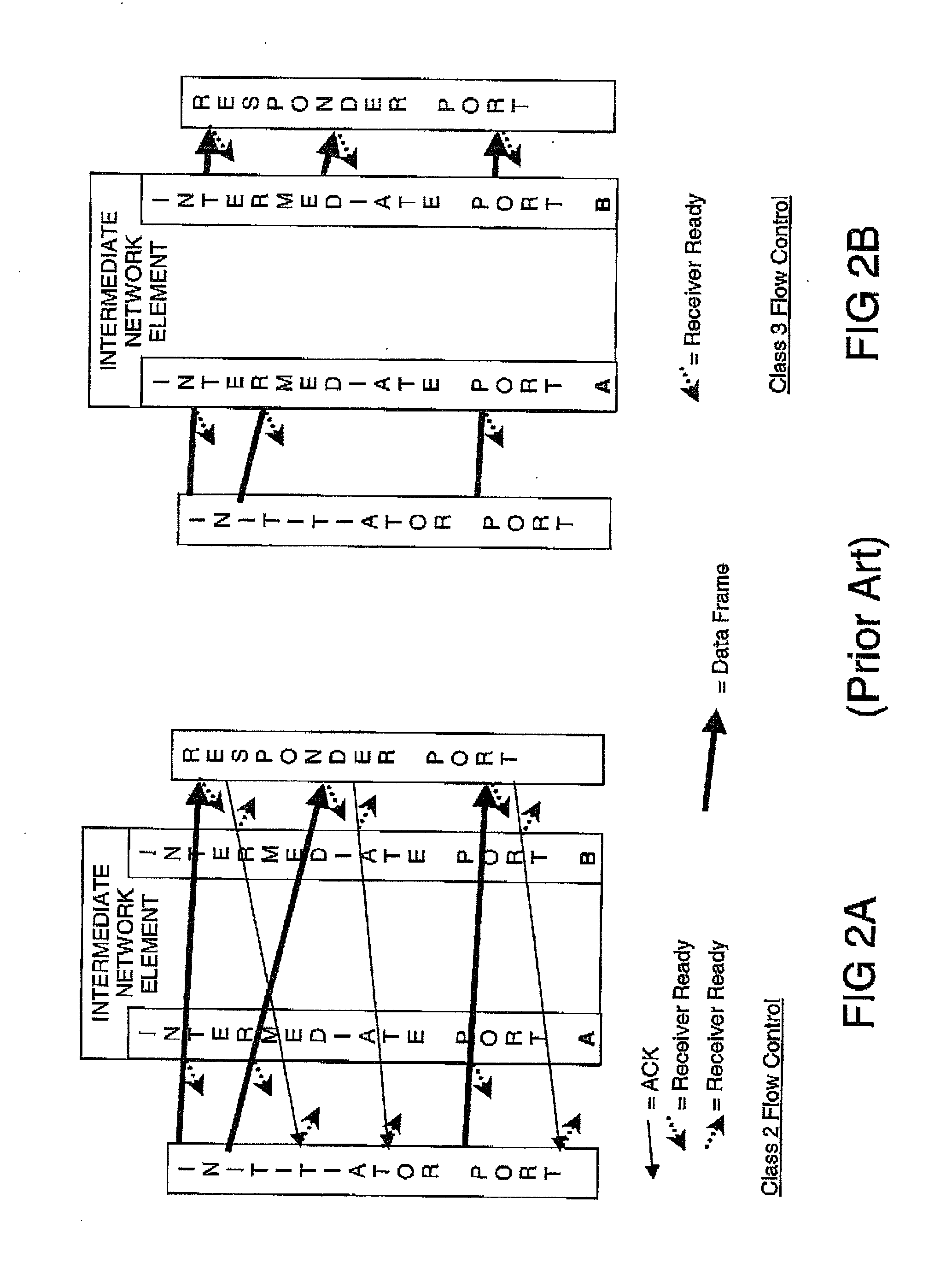 Bandwidth allocation in a synchronous transmission network for packet oriented signals