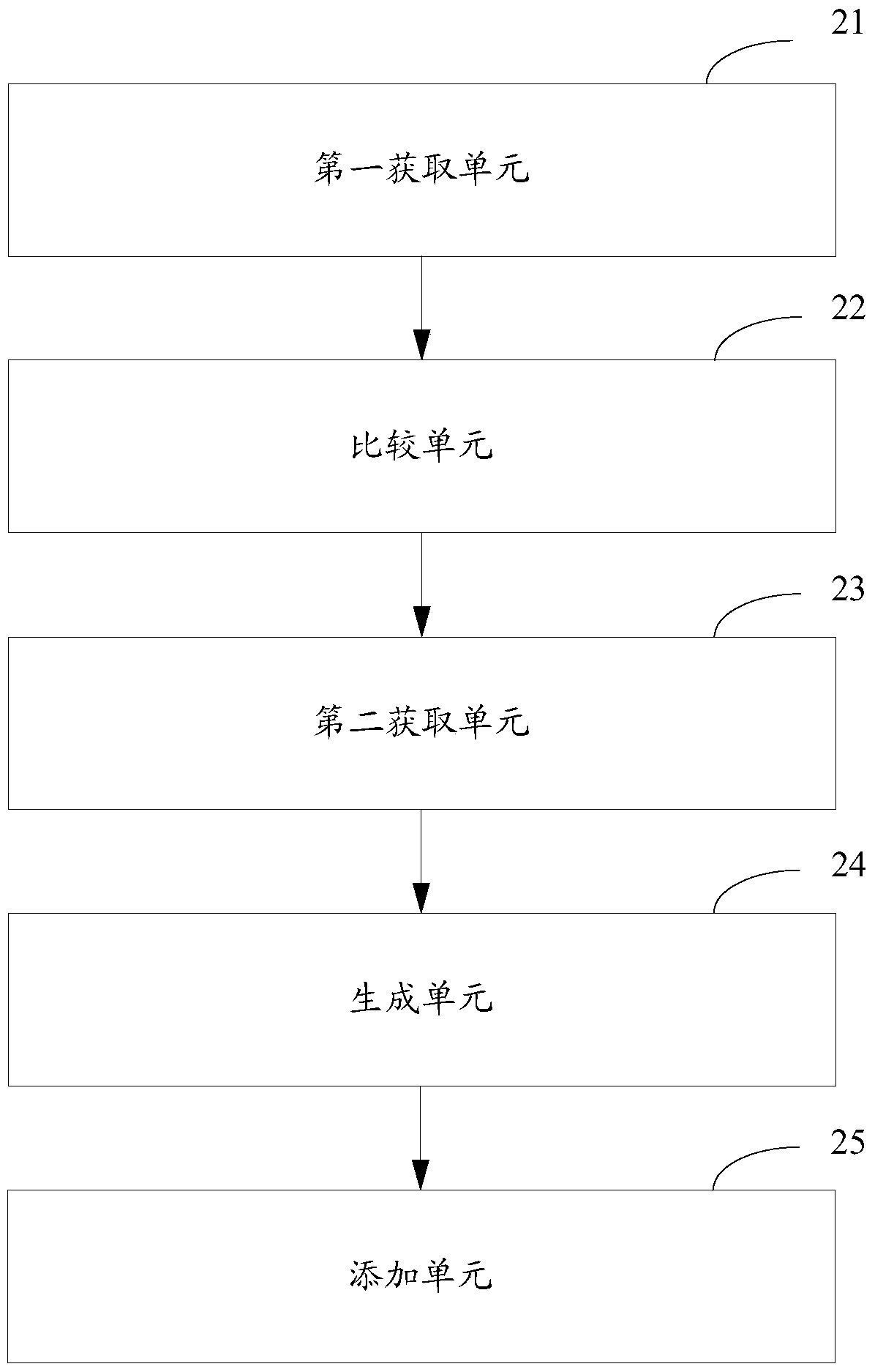 Method, device and system for adding etching solution