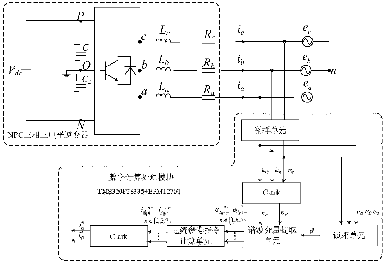 Multi-target current reference instruction calculation method and system suitable for non-ideal power grid