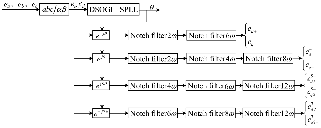 Multi-target current reference instruction calculation method and system suitable for non-ideal power grid