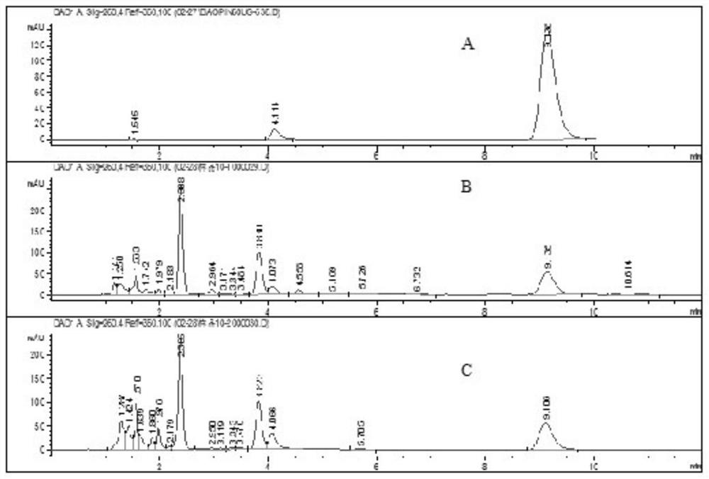 A preparation method of the active substance of Paecilomyces hematalis for reducing uric acid or treating hyperuricemia and the active substance prepared by the method and its application