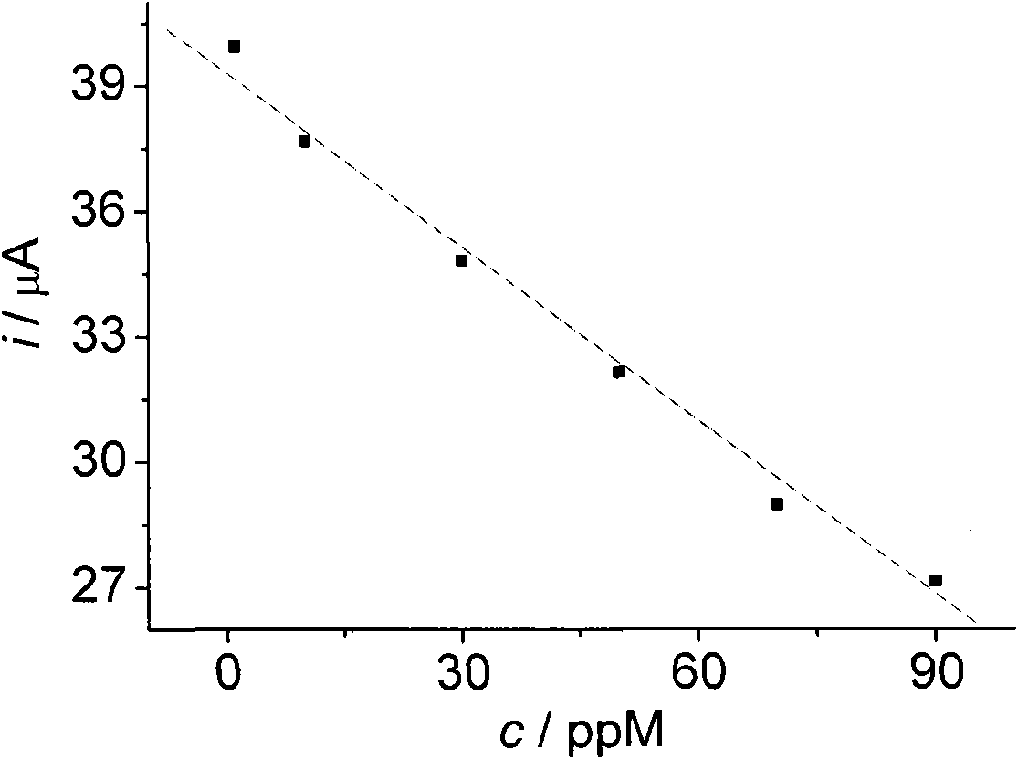 Electrochemical CO gas sensor