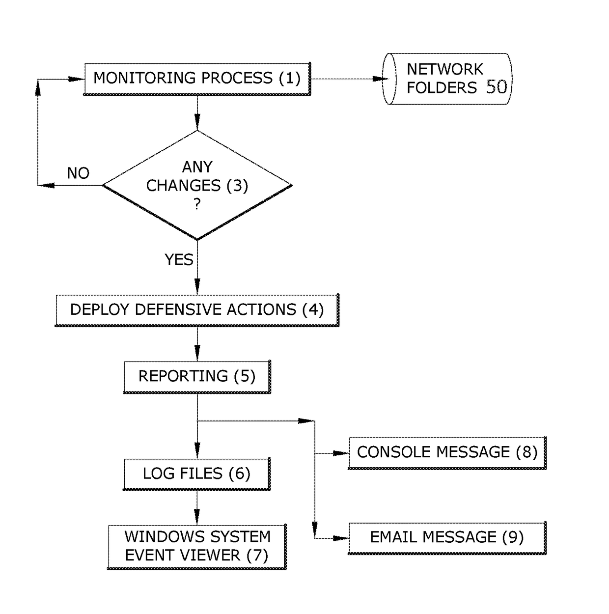 Computer network security system for protecting against malicious software