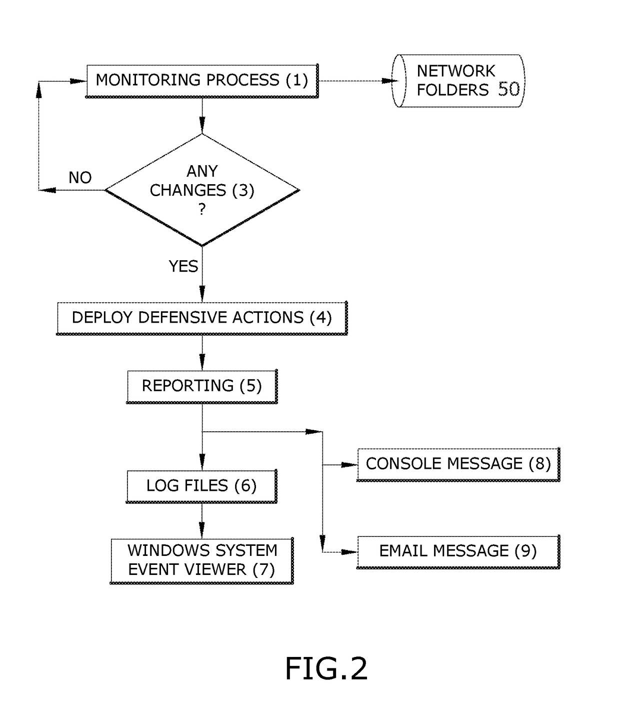 Computer network security system for protecting against malicious software