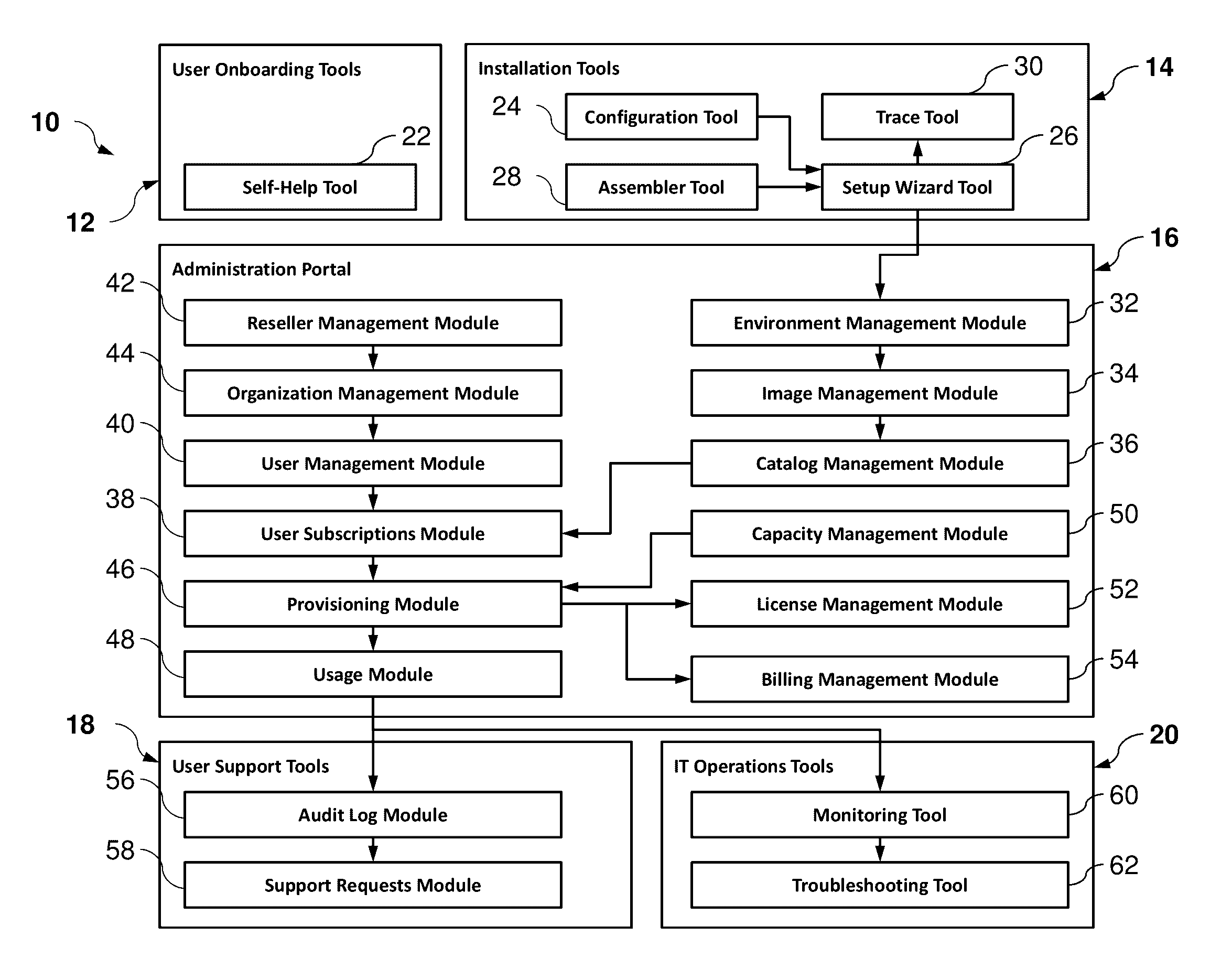 Method and system for managing the end to end lifecycle of the virtualization environment for an appliance